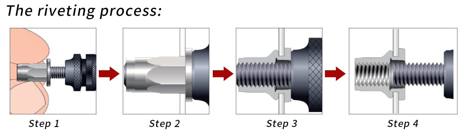 rivet nut