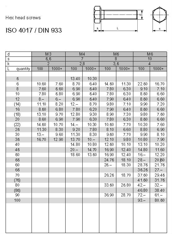 ISO4017 din933 Hex cap bolt 