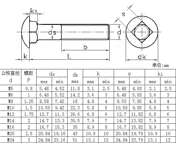  Mushroom Head Square Neck Bolts 