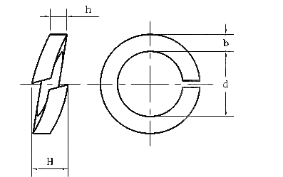 ANSIASME B 18.21