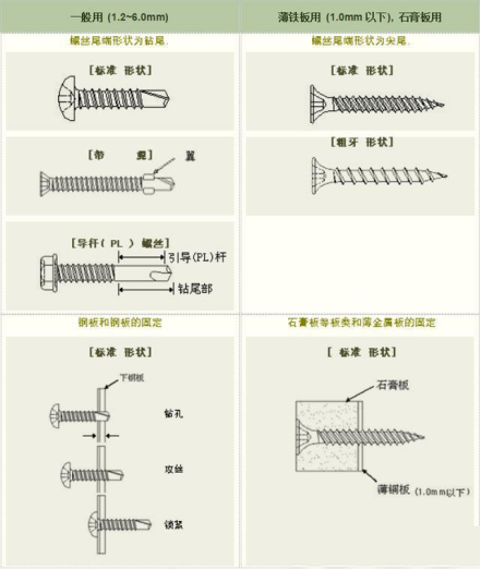 self drilling screw 