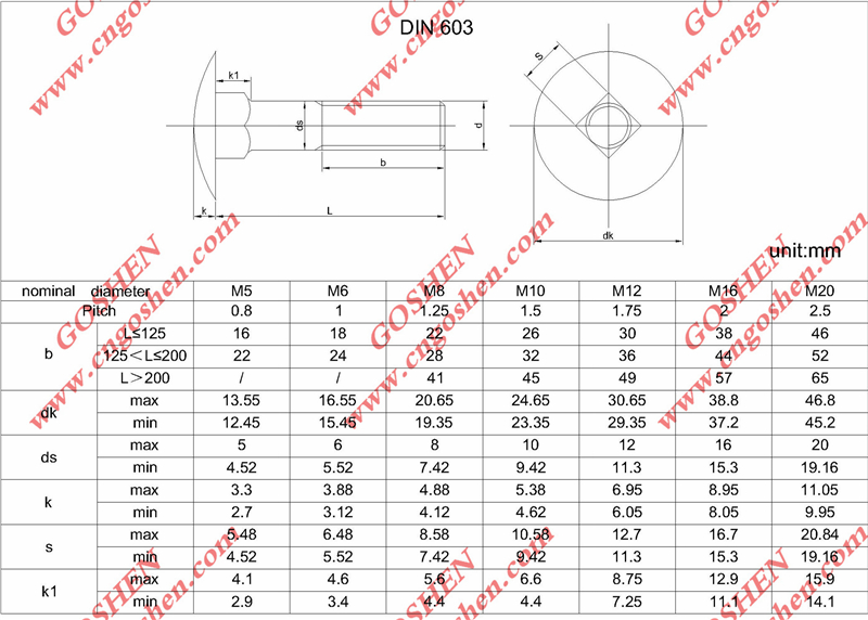 DIN 603